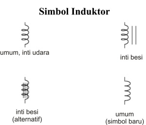 Fungsi-Induktor-Simbol-Induktor1